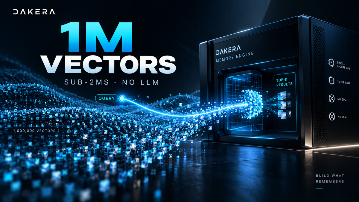 Dakera Memory Engine Benchmark: 1M Vectors, Sub-2ms, No LLM