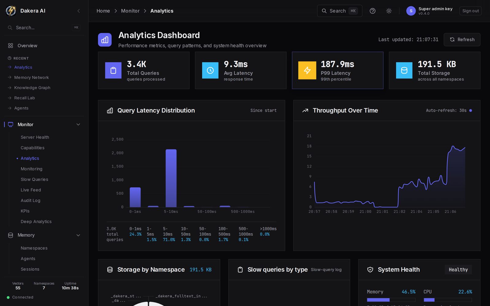 The Analytics Dashboard with total queries, average and p99 latency, storage, a query latency histogram and a throughput chart.