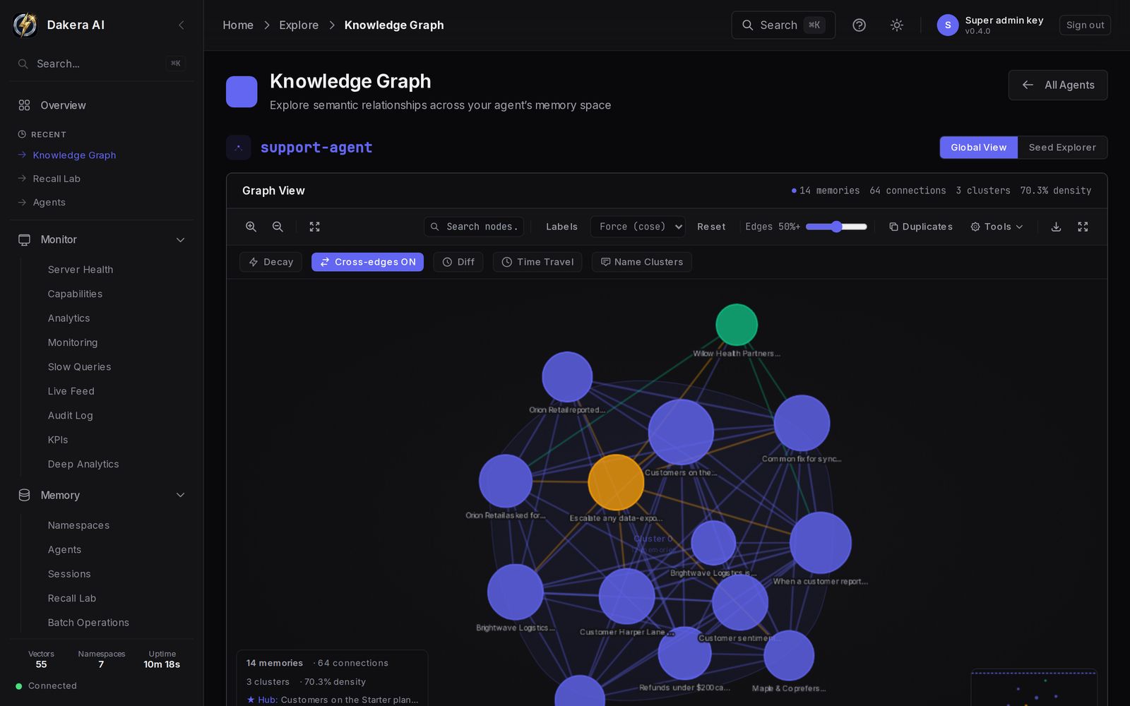 The Knowledge Graph view of a support agent: a force-directed network of memory nodes in clusters, linked by related-memory connections.