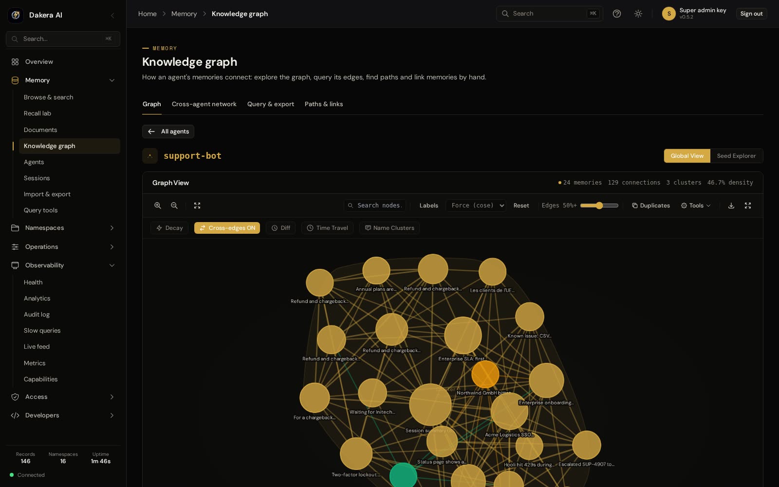 The Knowledge graph of a support agent: a force-directed network of memory nodes linked by related-memory connections, with decay, diff and time-travel controls.