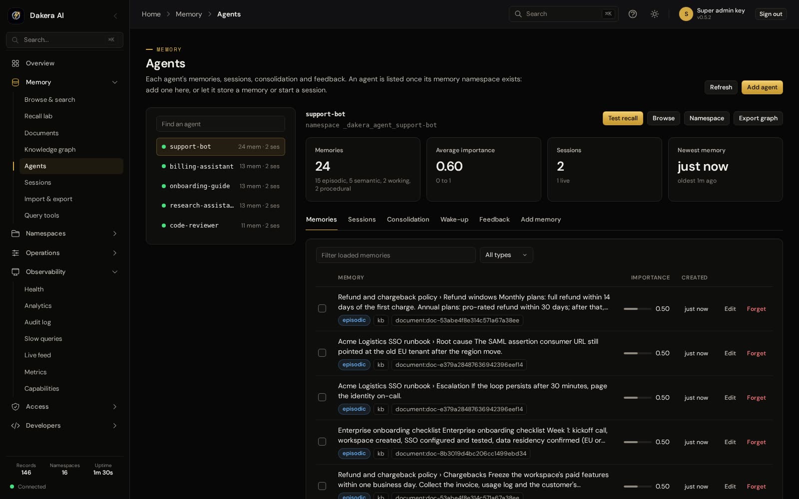 The Agents page for a support agent: its memory count, average importance and sessions, then its memories with type, tags and importance, and tabs for sessions, consolidation, wake-up, feedback and adding a memory.