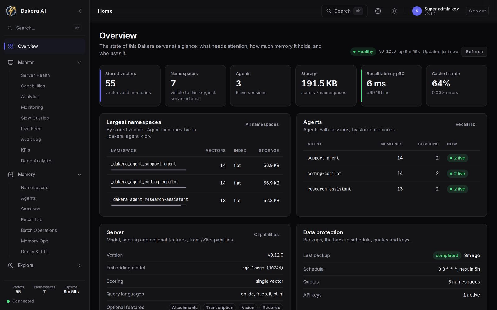 The Dakera Dashboard overview: server health, stored vectors, agents, storage and recall latency, with the largest namespaces and live agents listed below.