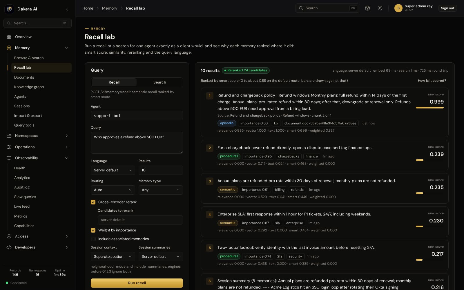 The Dakera Dashboard Recall lab listing ranked memories with scores and the rerank report