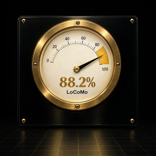 A brass-rimmed gauge reading 88.2% Recall@20 on LoCoMo